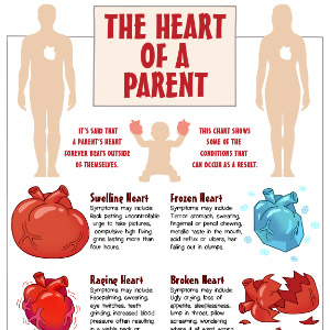 Parenting Heart Conditions Chart