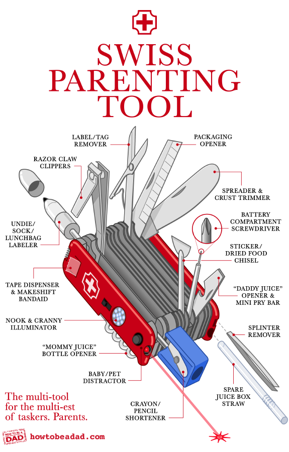 Swiss Army Knife Tools Chart