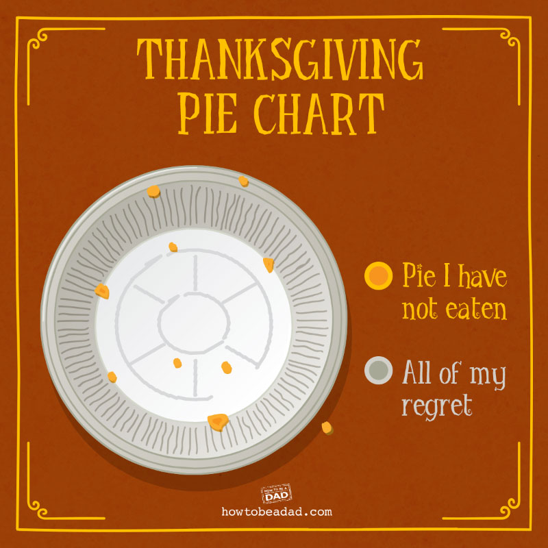 Pie Chart I Have Eaten