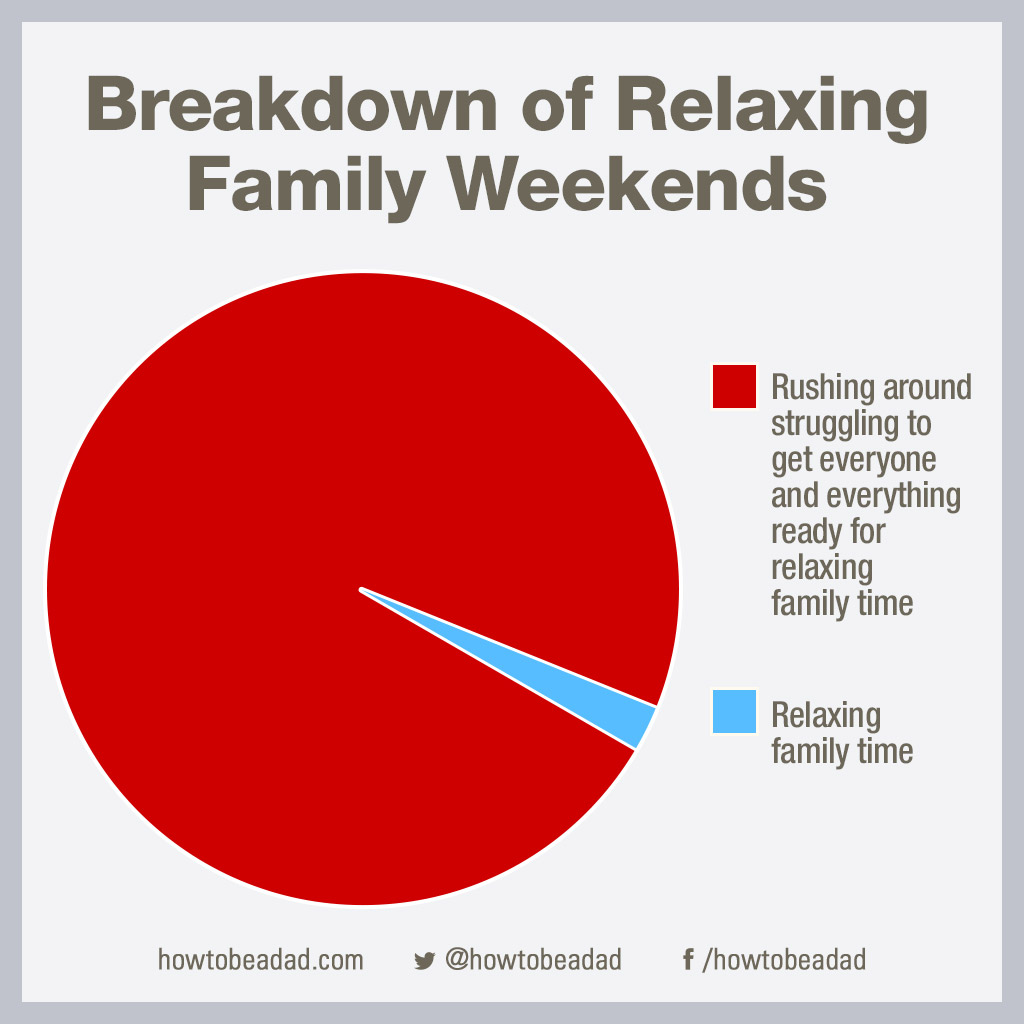 relaxing-family-weekends-piechart