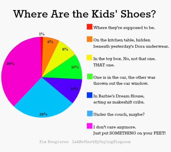 Pie Chart Jokes