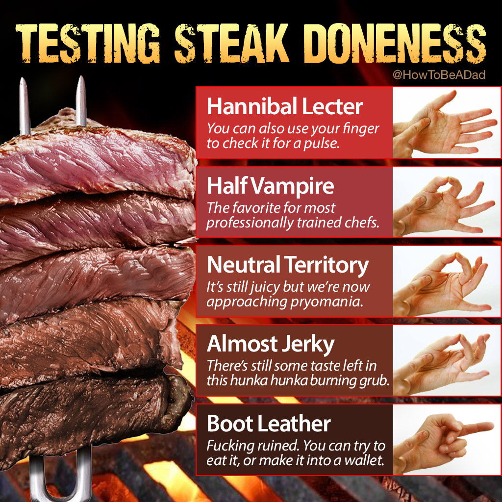 Doneness Of Meat Chart