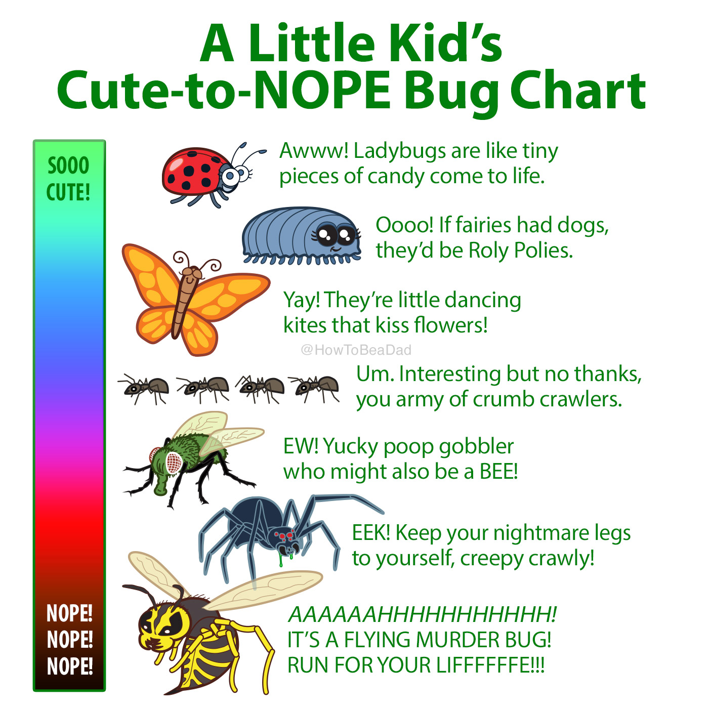 Bugs Chart