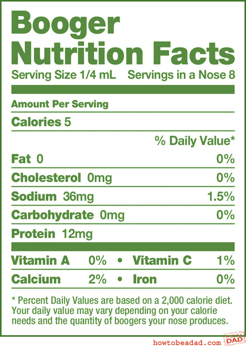 Booger Nutrition Facts HowToBeADad Booger Nutrition Facts HowToBeADad