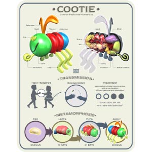 Cooties Epidemic Breaking News – HowToBeADad.com