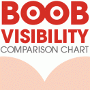 Boob Visibility Comparison Pie Chart