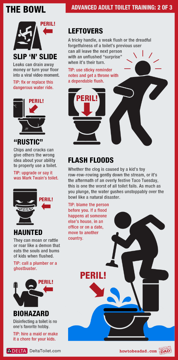 Funny Bathroom Warning Sign Chart The Bowl