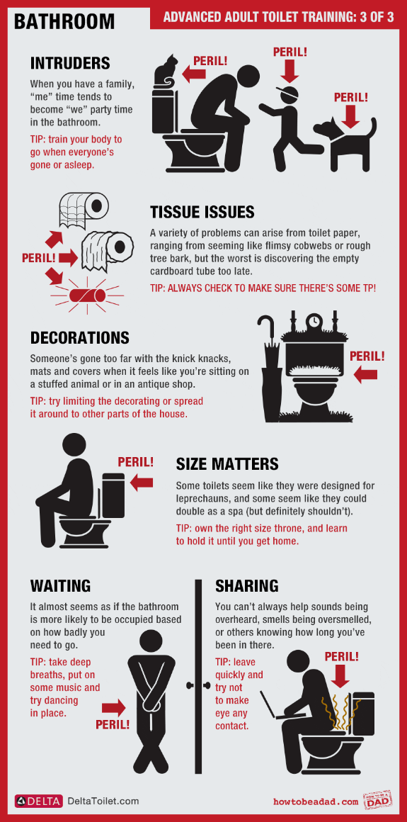 Funny Bathroom Warning Sign Chart
