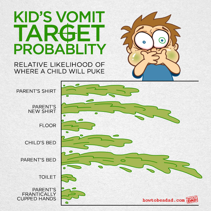 Kid-Vomit-Probablity