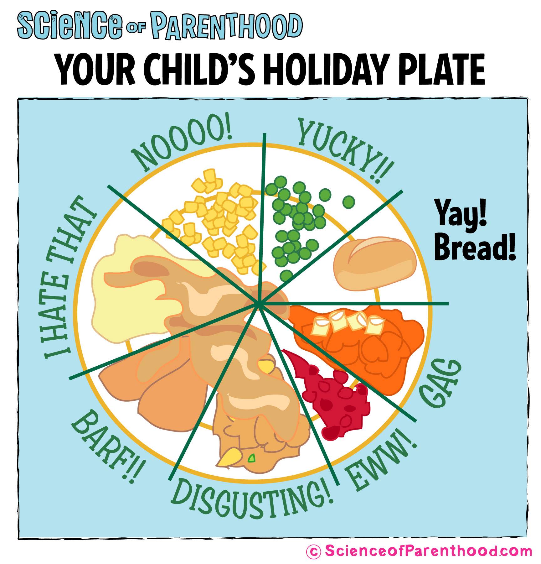 childsholidayplate-piechart