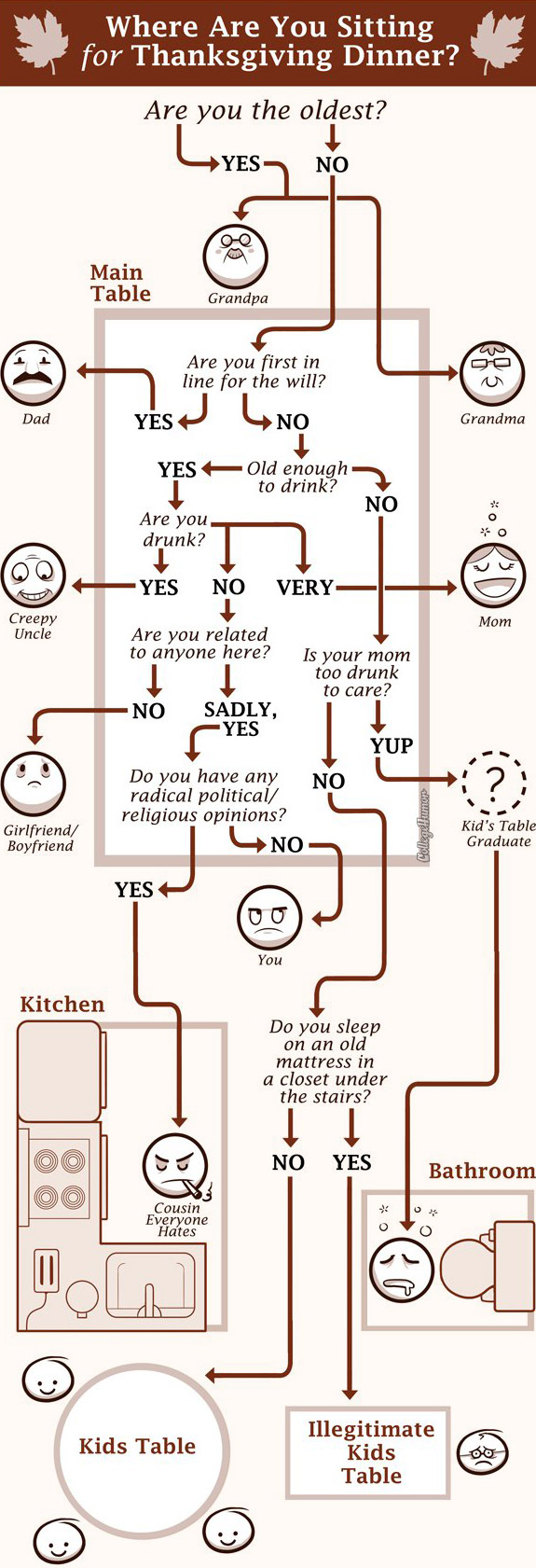 seatingpolitics-flowchart