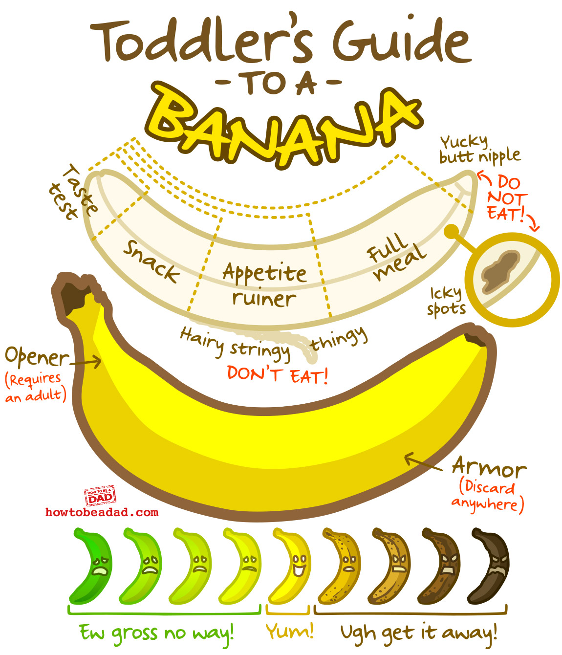 Toddlers-Guide-to-a-Banana