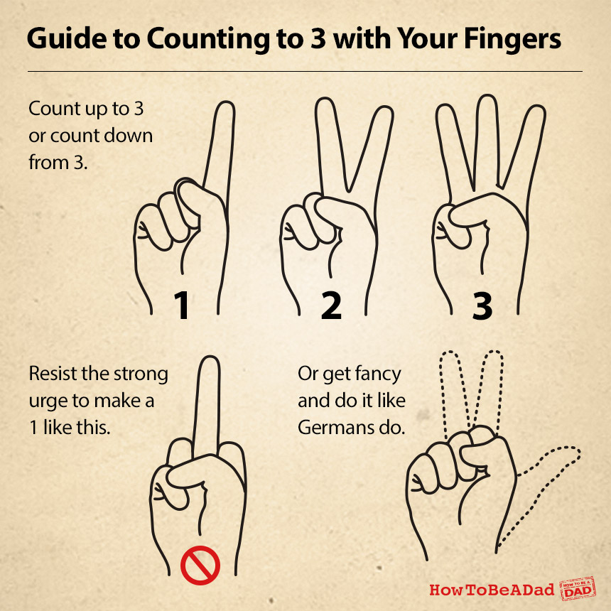 Counting-to-3-fingers