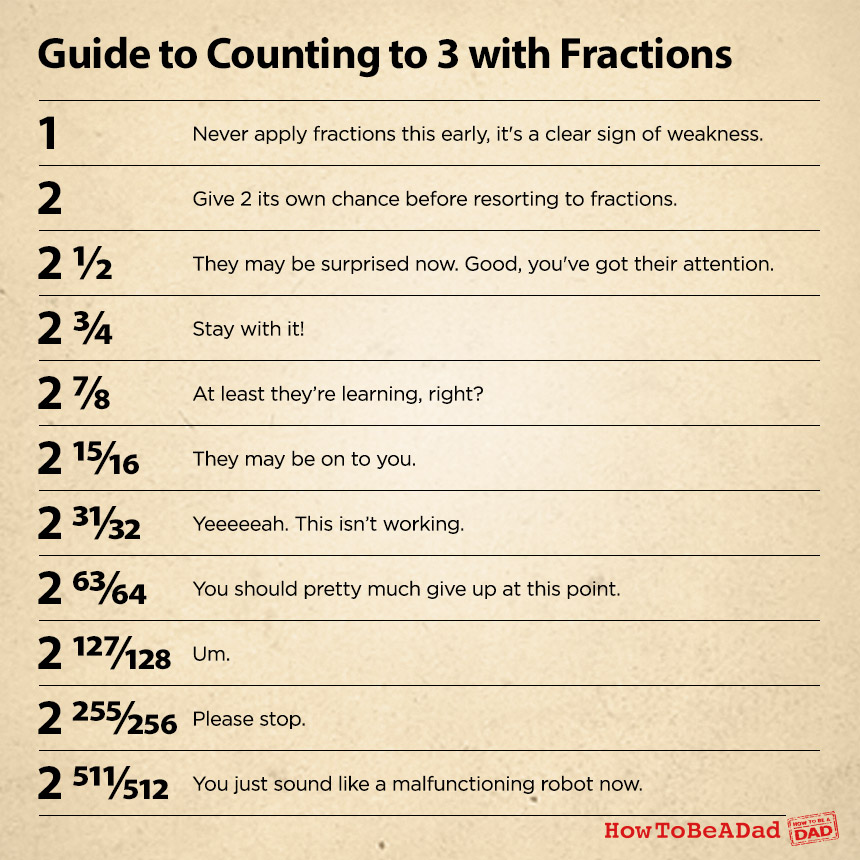 Counting-to-3-fractions