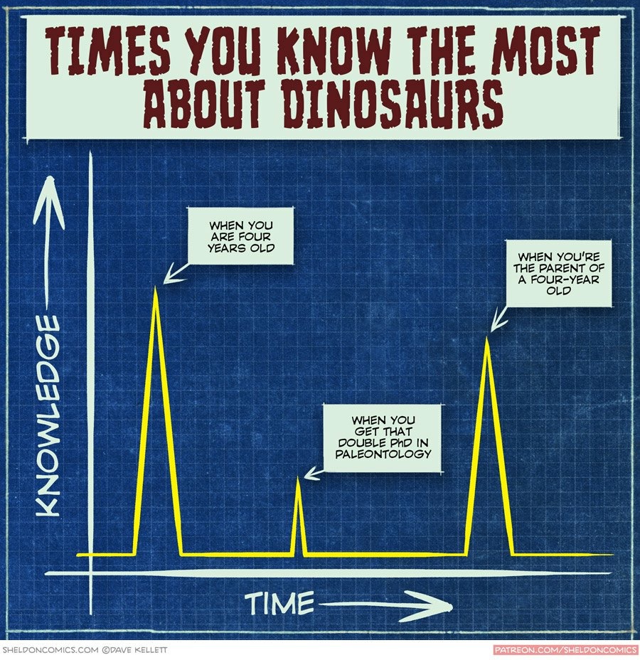 dinosaurinfographic
