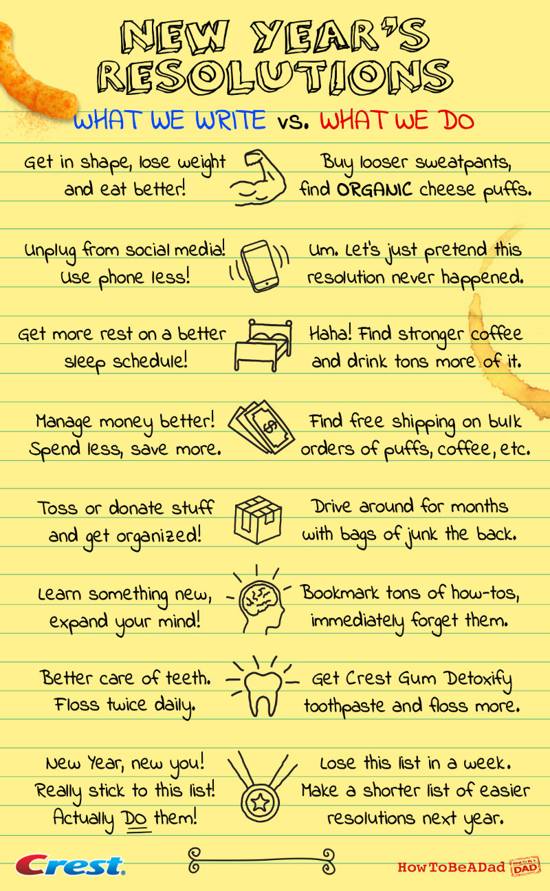 New Year's resolutions what we write vs what we do funny graphic